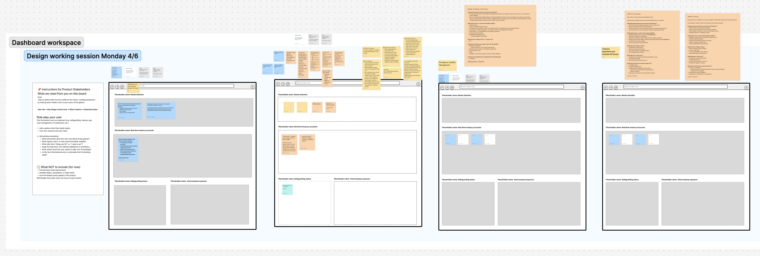 Working session board with product stakeholders' sticky notes placed directly inside lo-fi dashboard frames